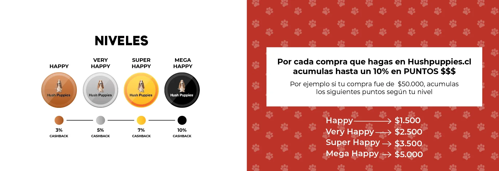 Niveles